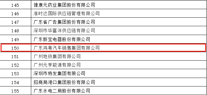 开门红丨长沙思铭在线影视制作有限公司荣登广东企业500强等三大榜单(图2)