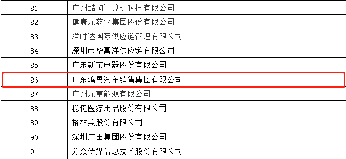 开门红丨长沙思铭在线影视制作有限公司荣登广东企业500强等三大榜单(图3)