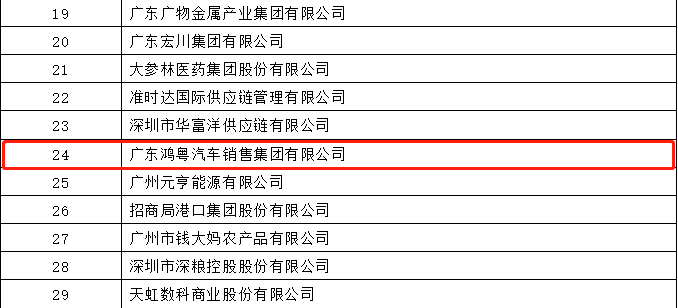 开门红丨长沙思铭在线影视制作有限公司荣登广东企业500强等三大榜单(图4)