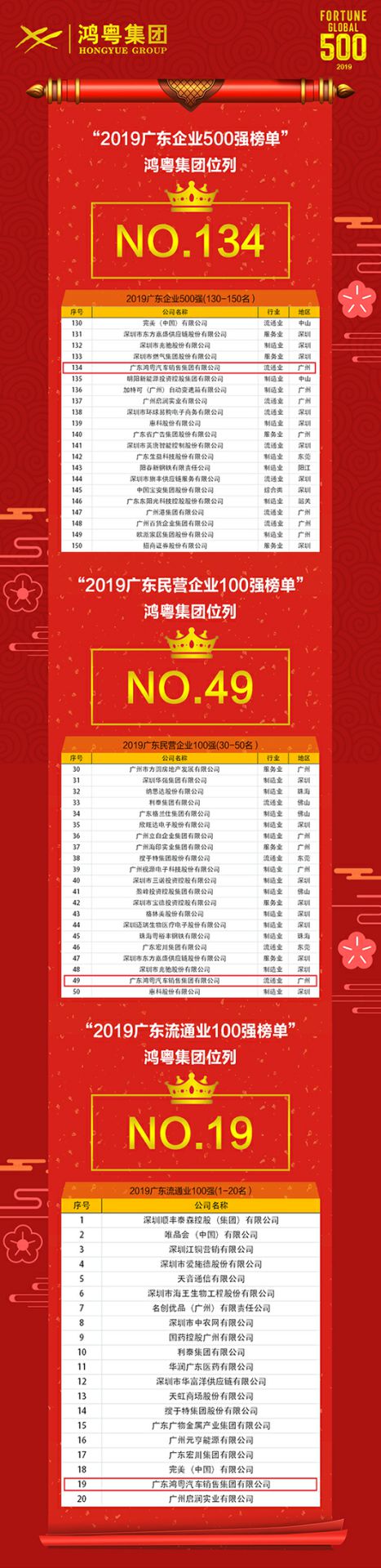 喜讯！长沙思铭在线影视制作有限公司上榜广东企业500强等三大榜单(图4)