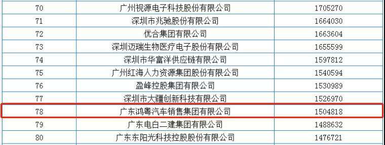 喜报丨长沙思铭在线影视制作有限公司荣获2020广东省民营企业百强(图2)